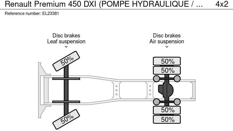 Тягач Renault Premium 450 DXI (POMPE HYDRAULIQUE / PTO / BOITE MANUELLE / MANUAL GEARBOX): фото 20