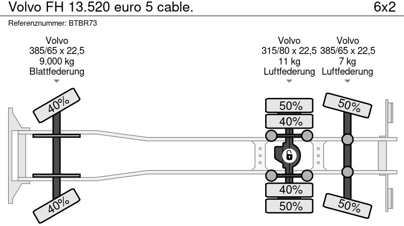 Тросовый мультилифт Volvo FH 13.520 euro 5 cable.: фото 8